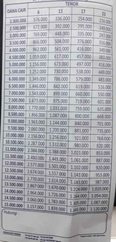 Tabel Pinjaman WOM Finance Jaminan BPKB Motor