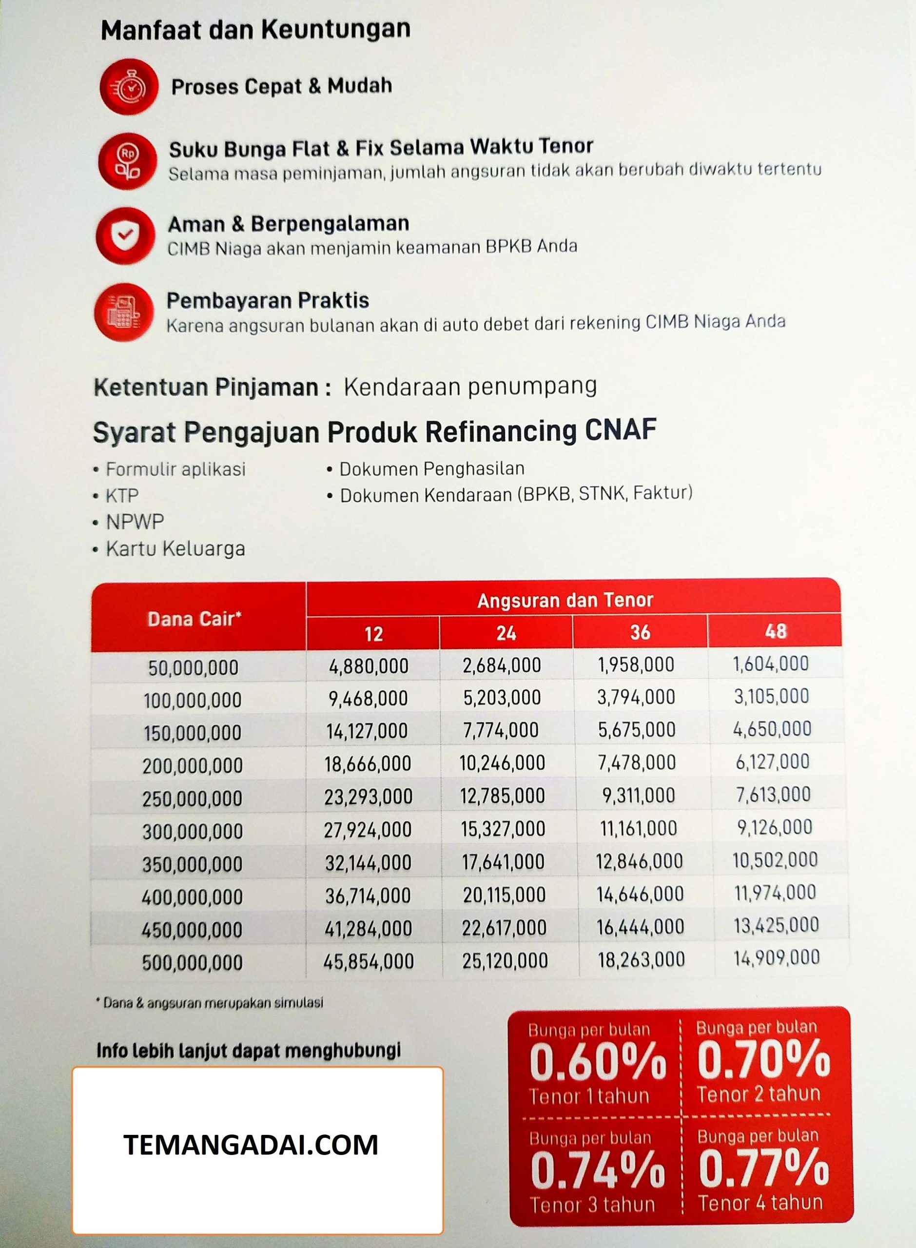 Brosur Gadai BPKB Mobil CIMB Niaga Brosur Gadai BPKB Mobil CIMB Niaga