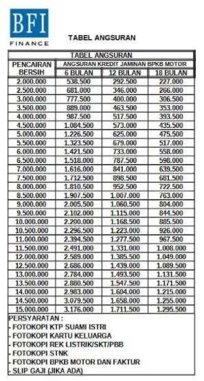 Brosur Gadai BPKB Mobil Di BFI Finance