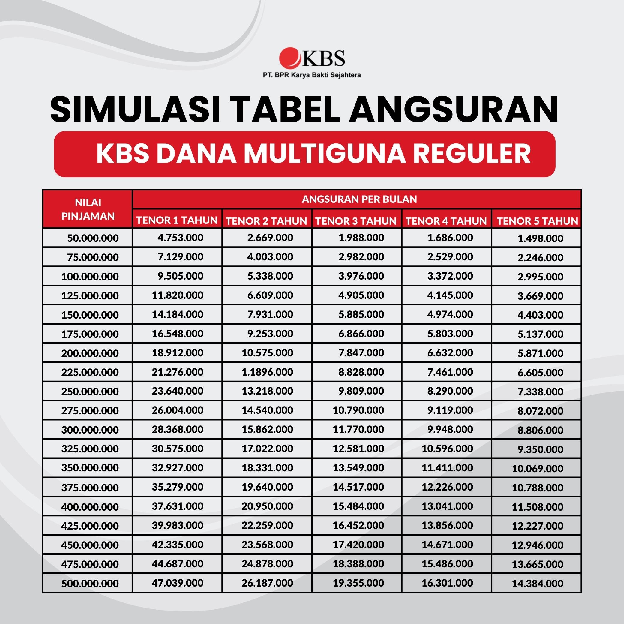 Tabel Pinjaman BPR KBS Jaminan Sertifikat Rumah Tabel Pinjaman BPR KBS Jaminan Sertifikat Rumah